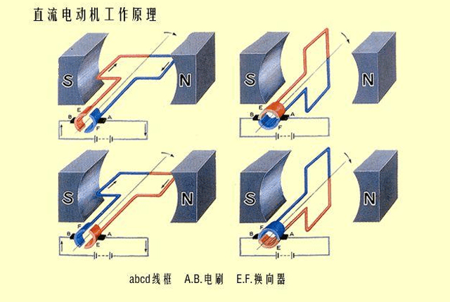 什么是交流电机和直流电机（电机的基本知识）