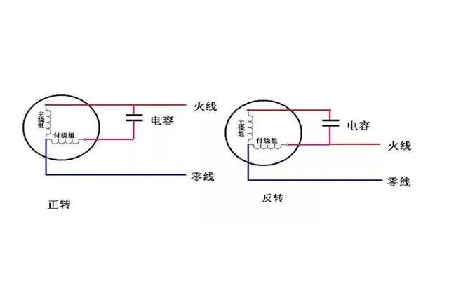 单相电机和三相电机的动力区别及选择方法