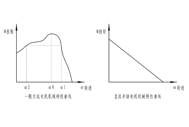 交流电机为什么功率比直流电机大？