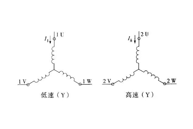 电机怎么区分是高速还是低速（如何辨别电机的转速）